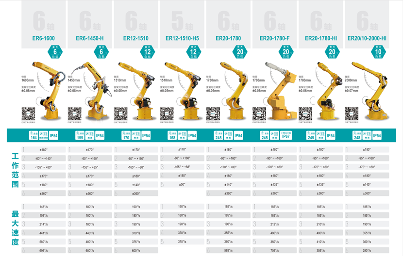 六軸工業(yè)機器人